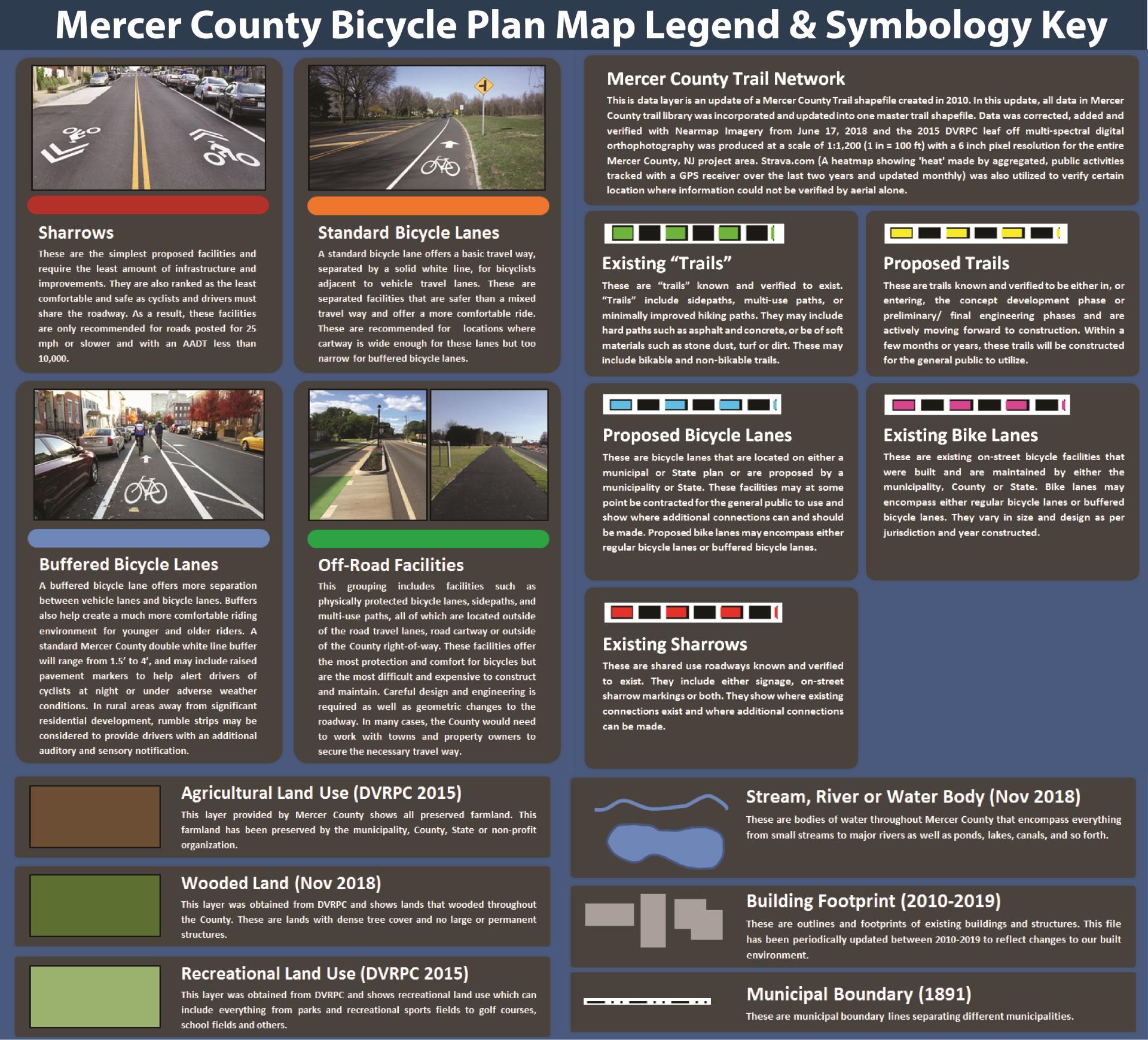 Bike Map Key